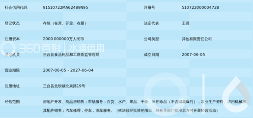三臺(tái)縣志強(qiáng)房地產(chǎn)開發(fā)的多元產(chǎn)業(yè)布局 從房地產(chǎn)到日用雜品的跨界探索